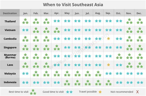 best time to visit asia weather|Best Times to Visit Asia: Weather and Festivals Guide.